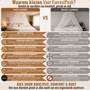 EverestPeak® Klamboe 2 Persoons – Met Deur - EverestPeak