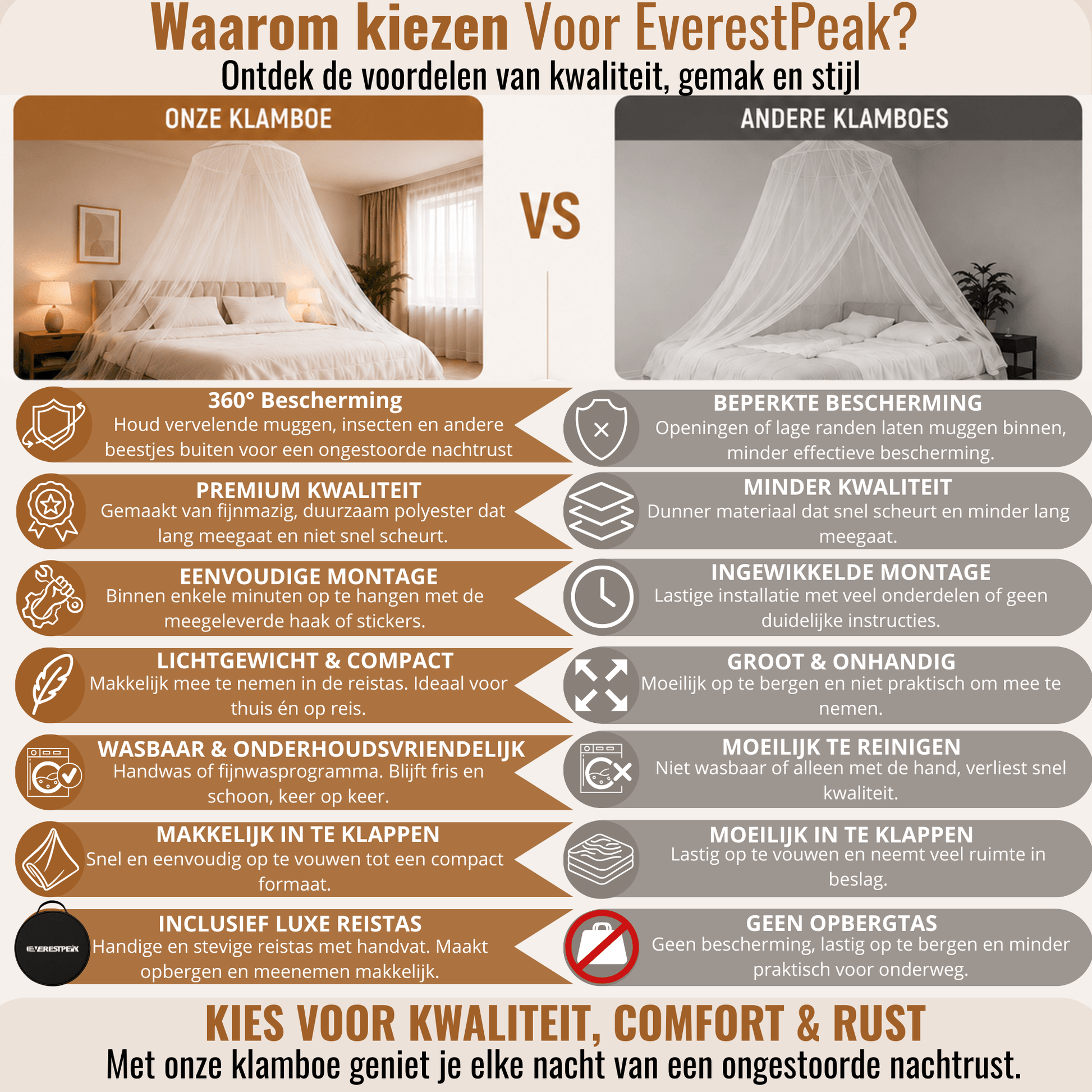 EverestPeak® Klamboe 2 Persoons – Met Deur - EverestPeak